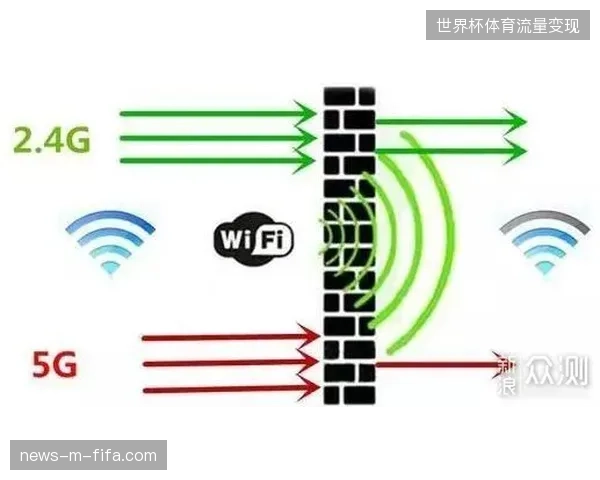 多地转播商信号接入流程优化对赞助转化率提升的边际贡献 多地转播商信号接入流程优化对赞助转化率提升的边际贡献